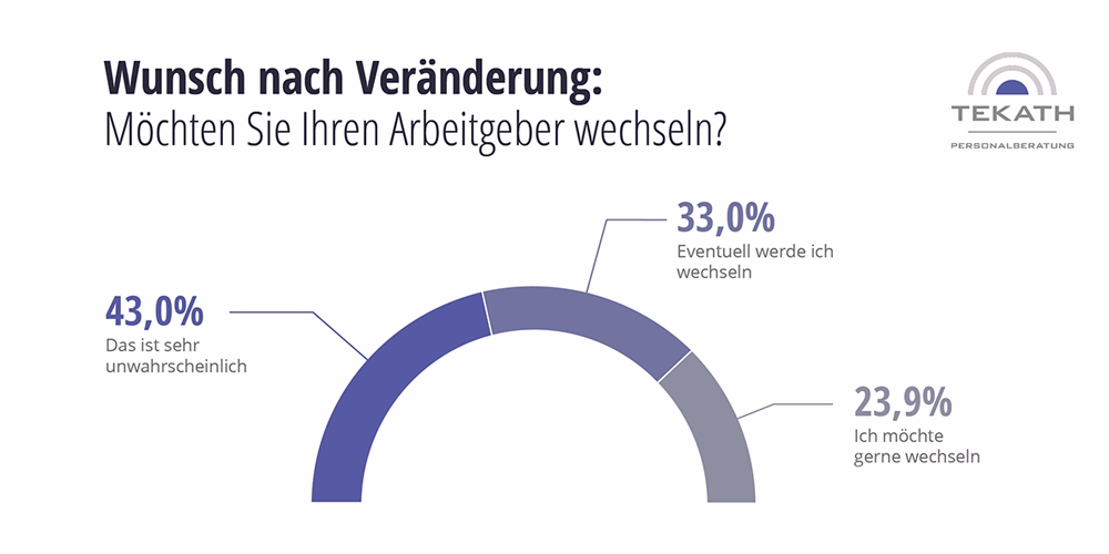 Sie wünschen sich einen Jobwechsel? Wir haben die besten Stellenangebote für interne Jobs Zeitarbeit