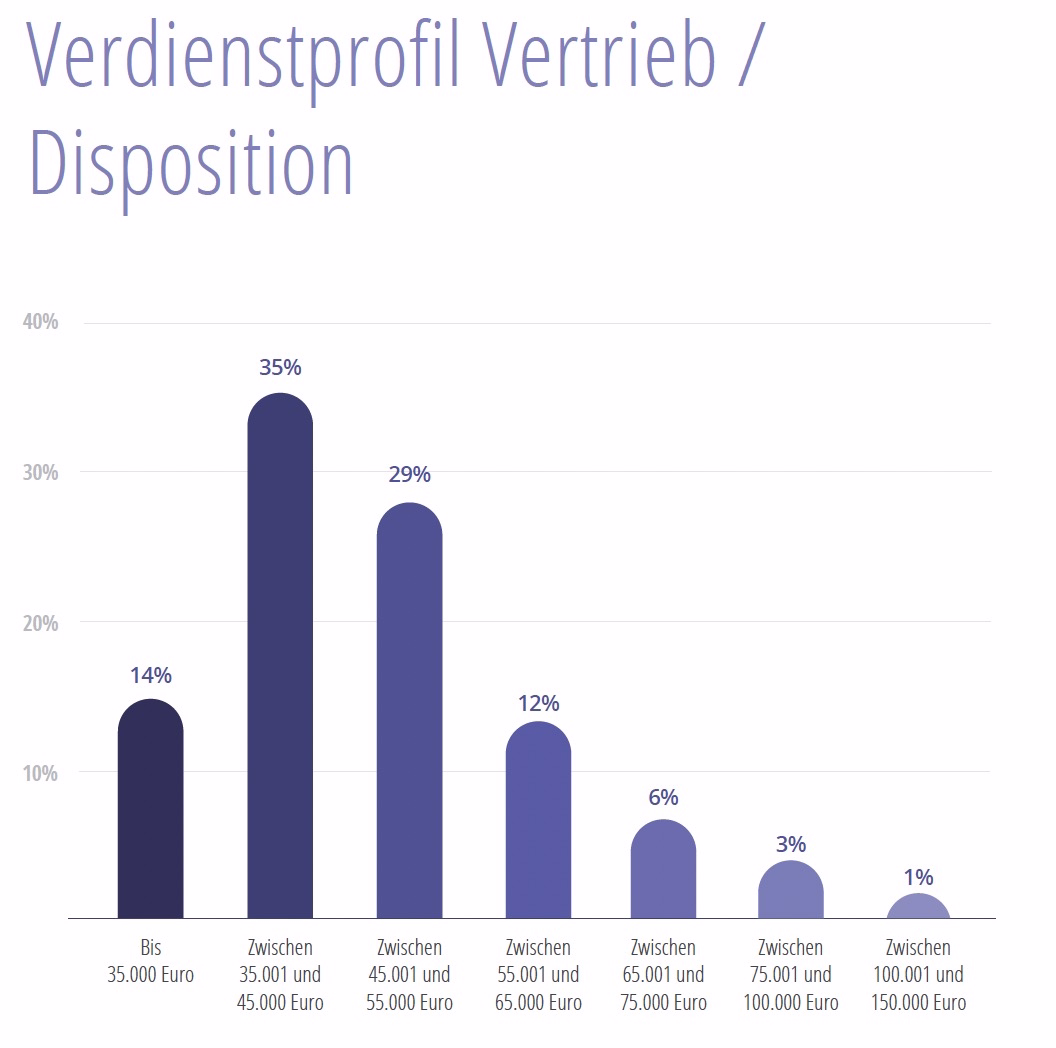 blog18 post gehaltsreport grafik blog18 post gehaltsreport grafik