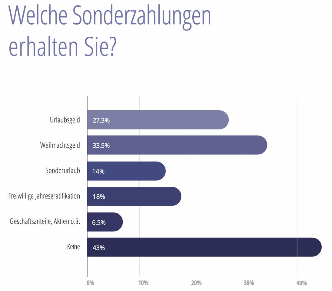 angaben zu sonderzahlungen angaben zu sonderzahlungen